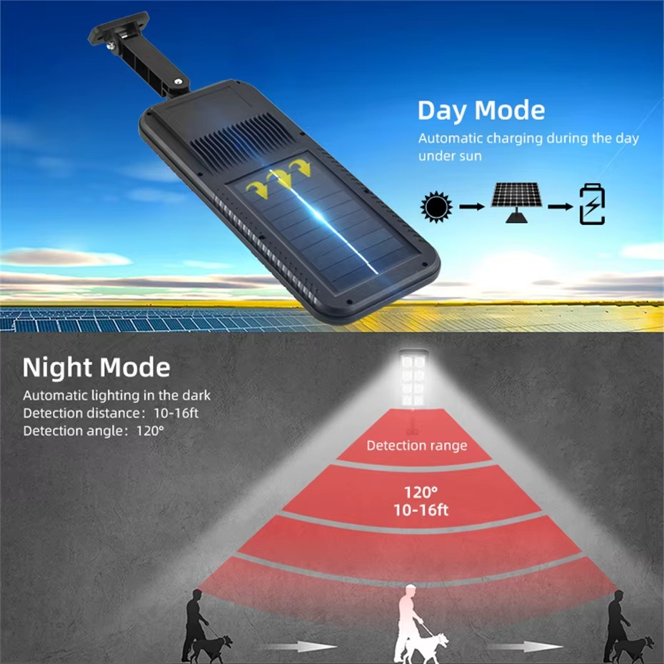 Solarni LED Reflektor