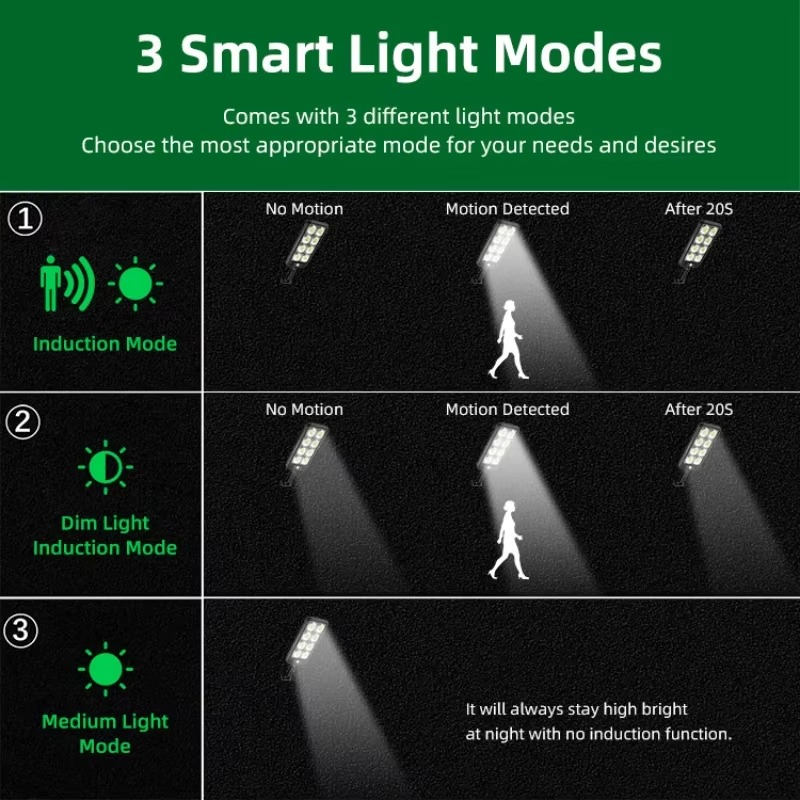 Solarni LED Reflektor