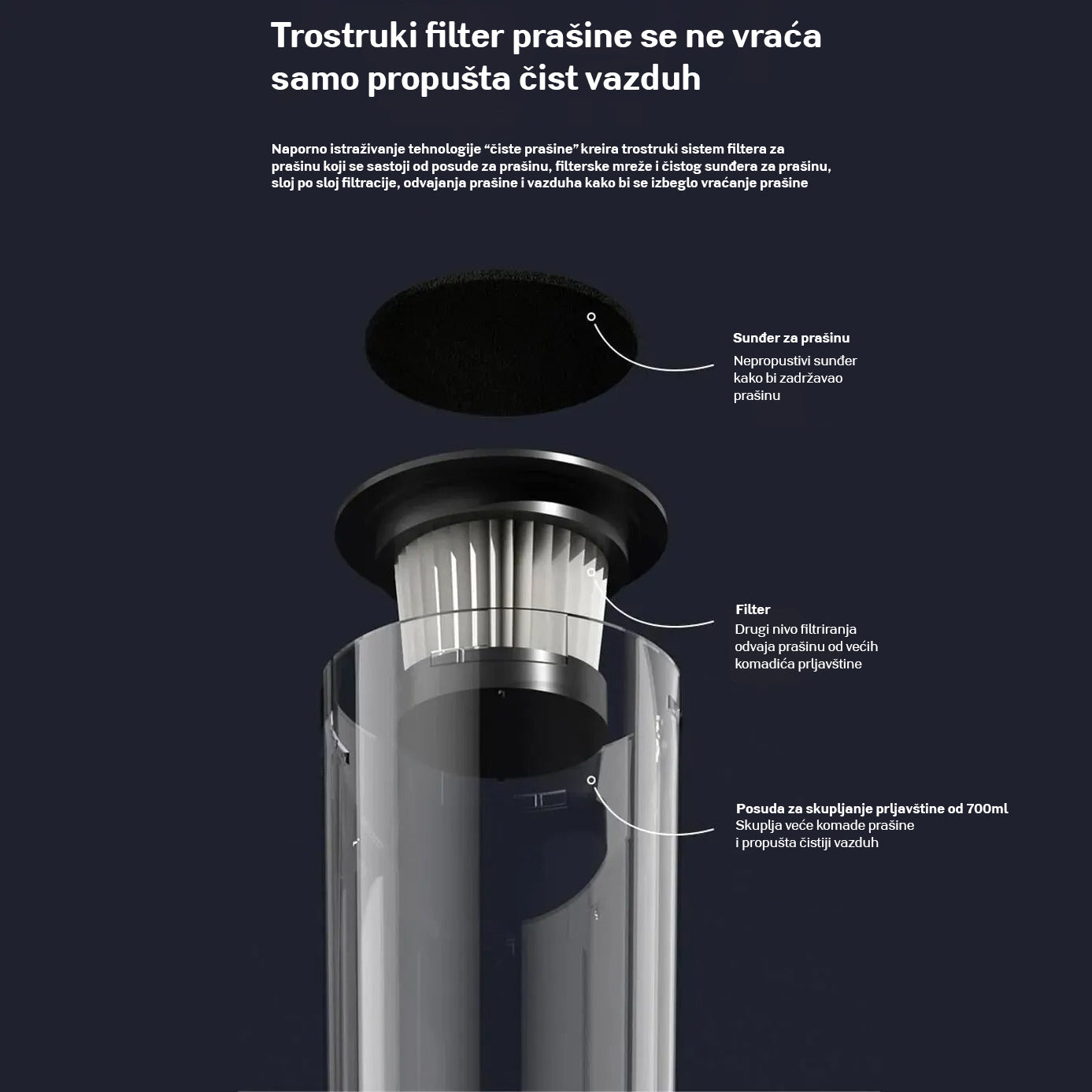 Bežični Ručni Usisivač 4 u 1